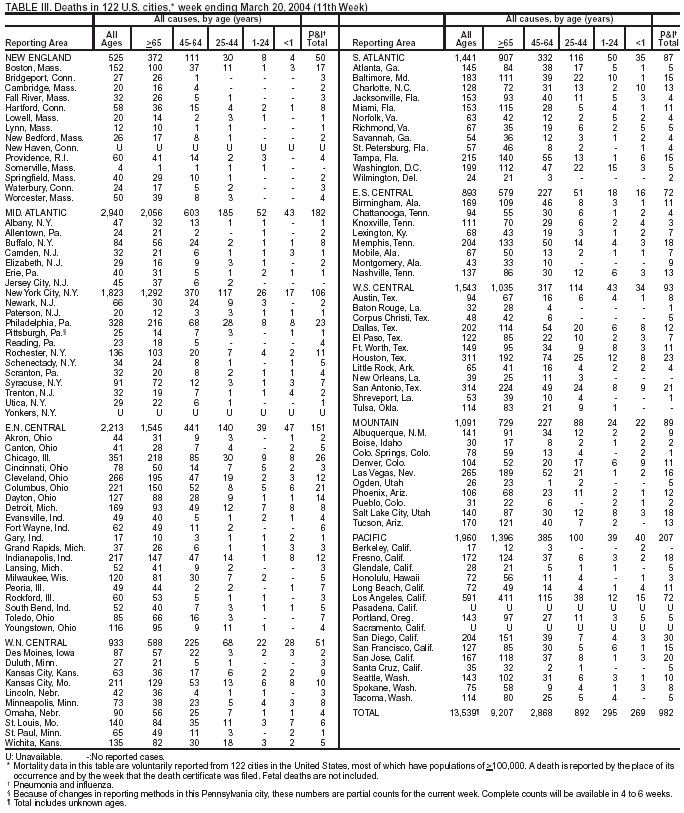 Table 3