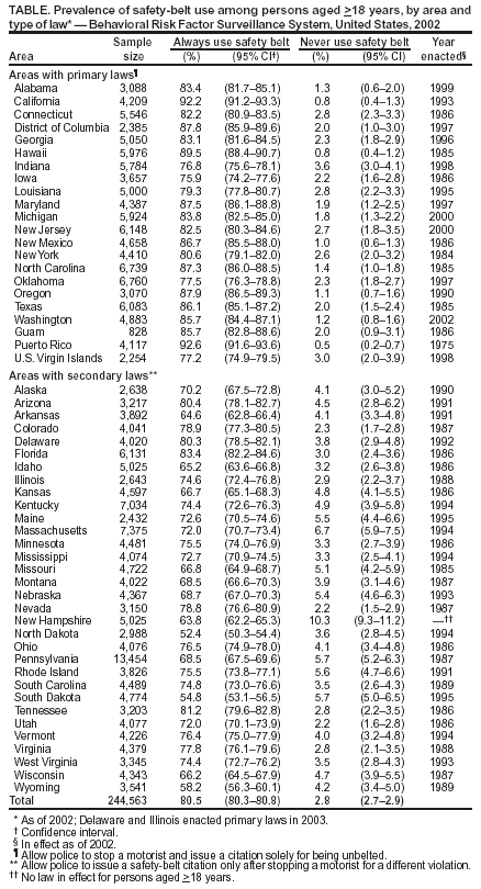 Table 1