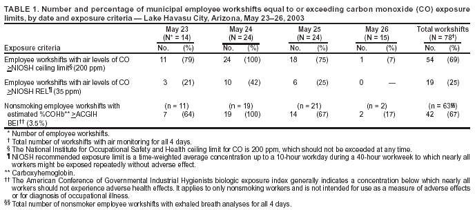 Table 1