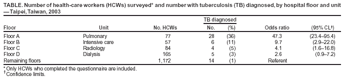 Table 1