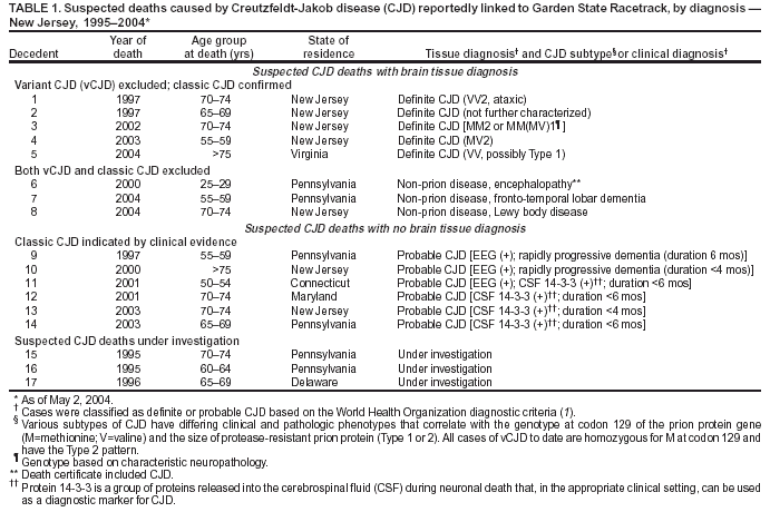 Table 1