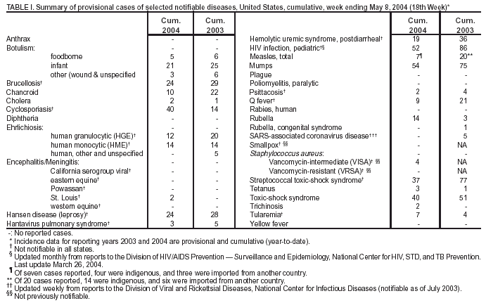 Table 1