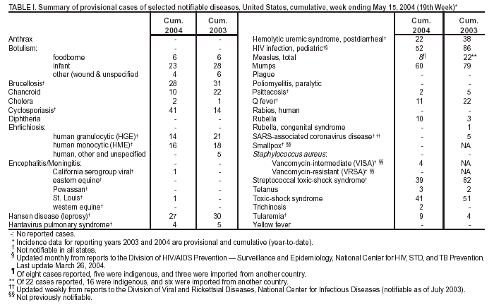 Table 1