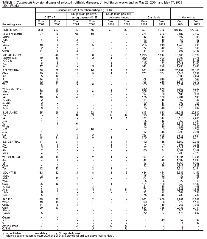 Table 2