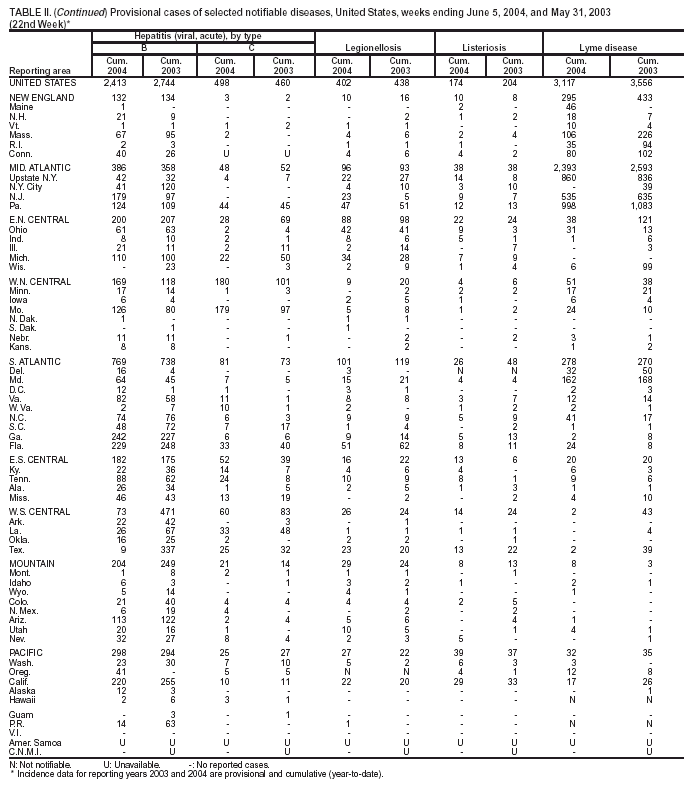 Table 2