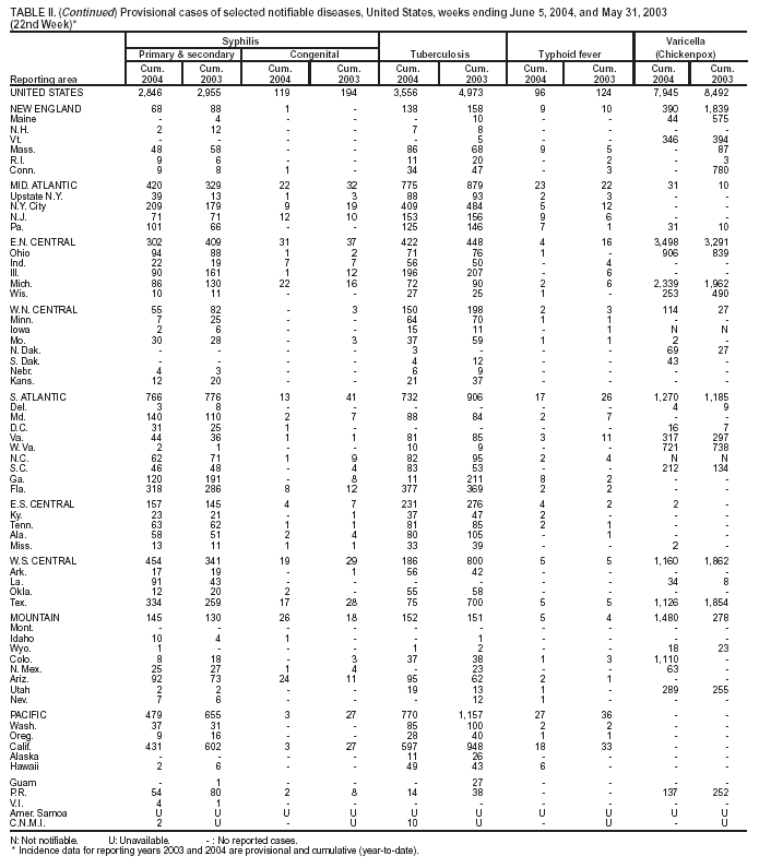 Table 2