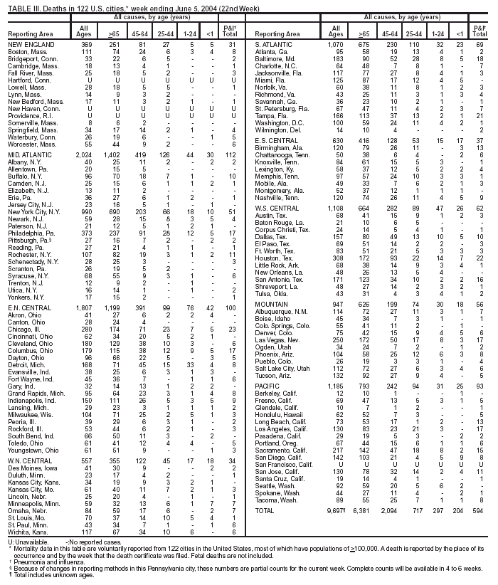 Table 3