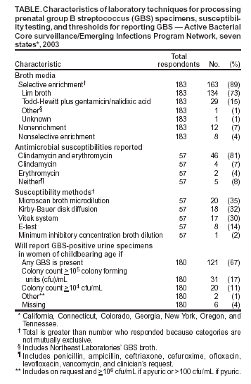 Table 1