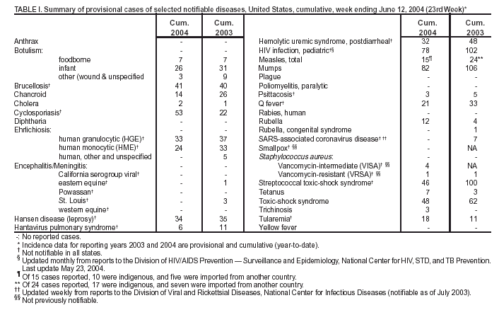 Table 1