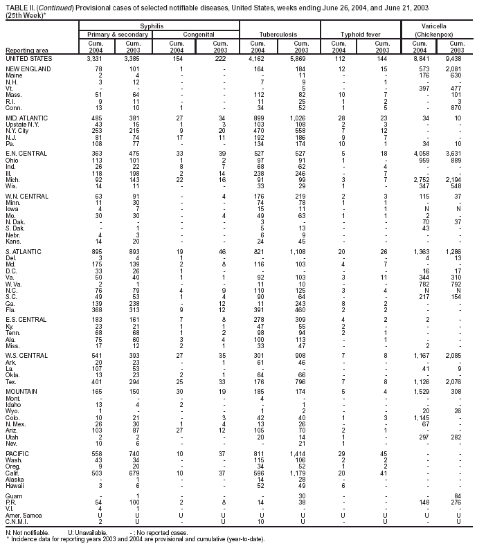 Table 2