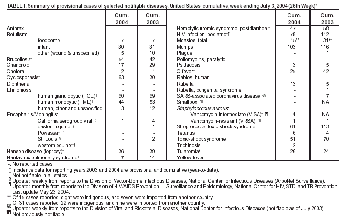 Table 1