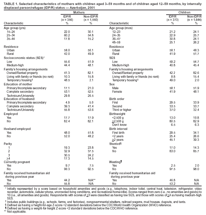 Table 1