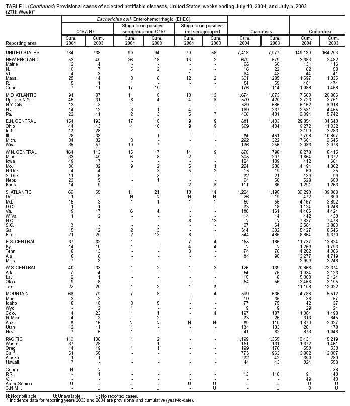 Table 2