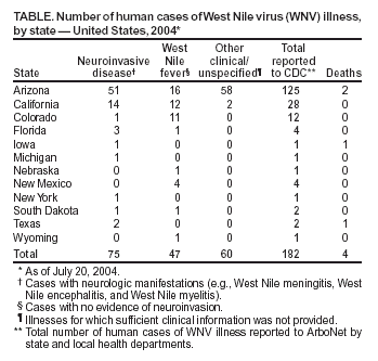 Table 1