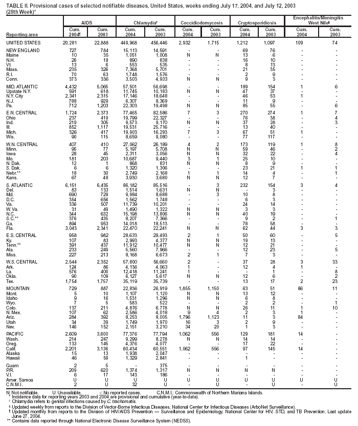 Table 2