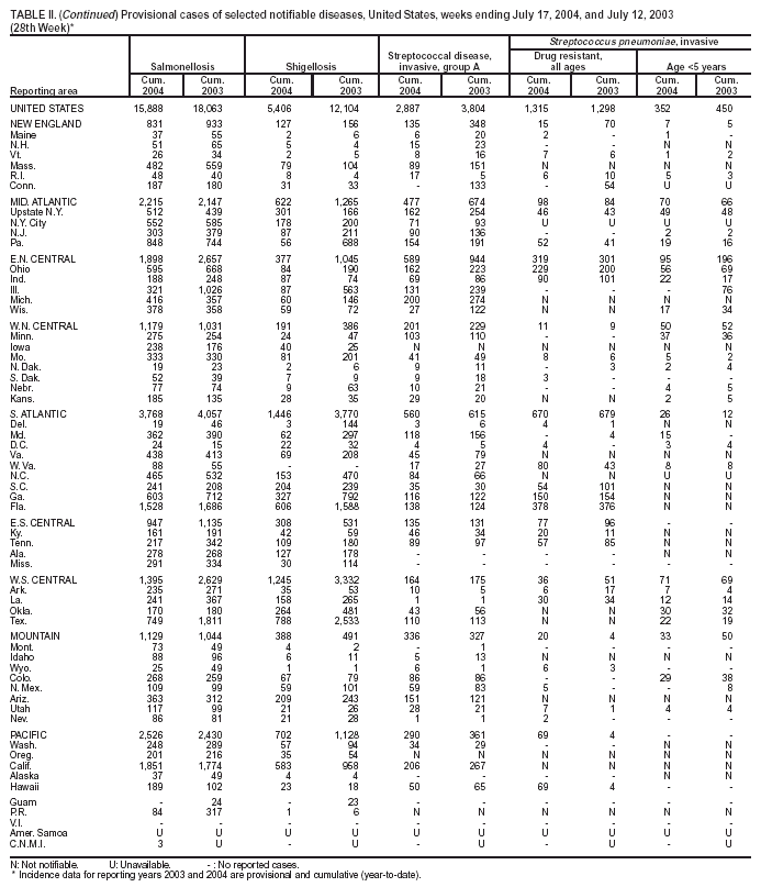 Table 2