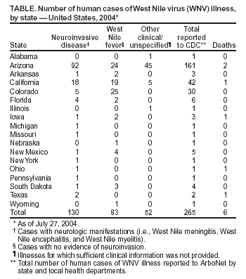 Table 1