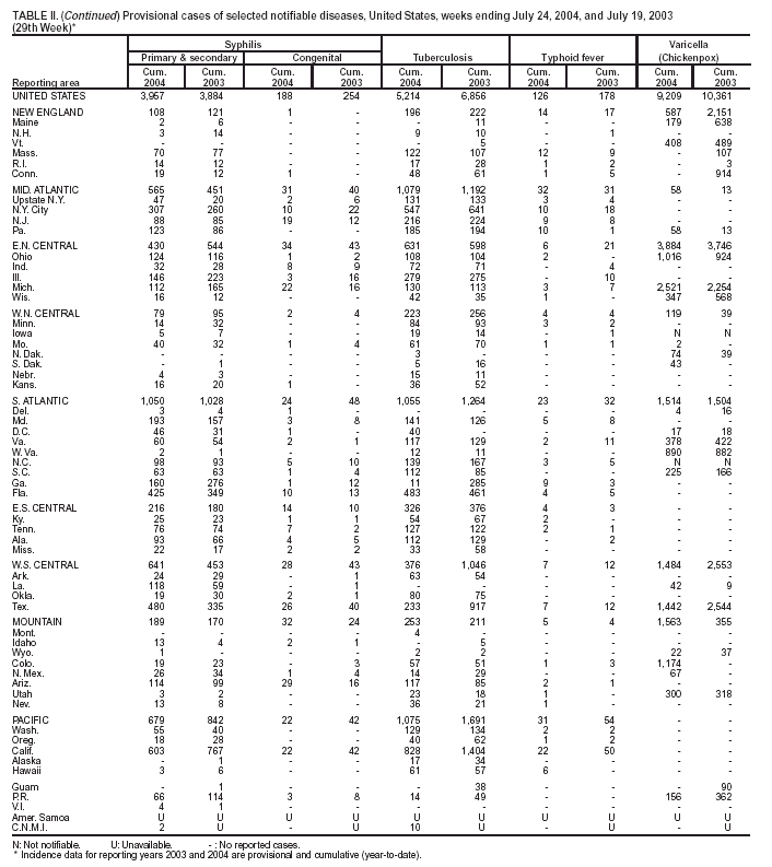 Table 2