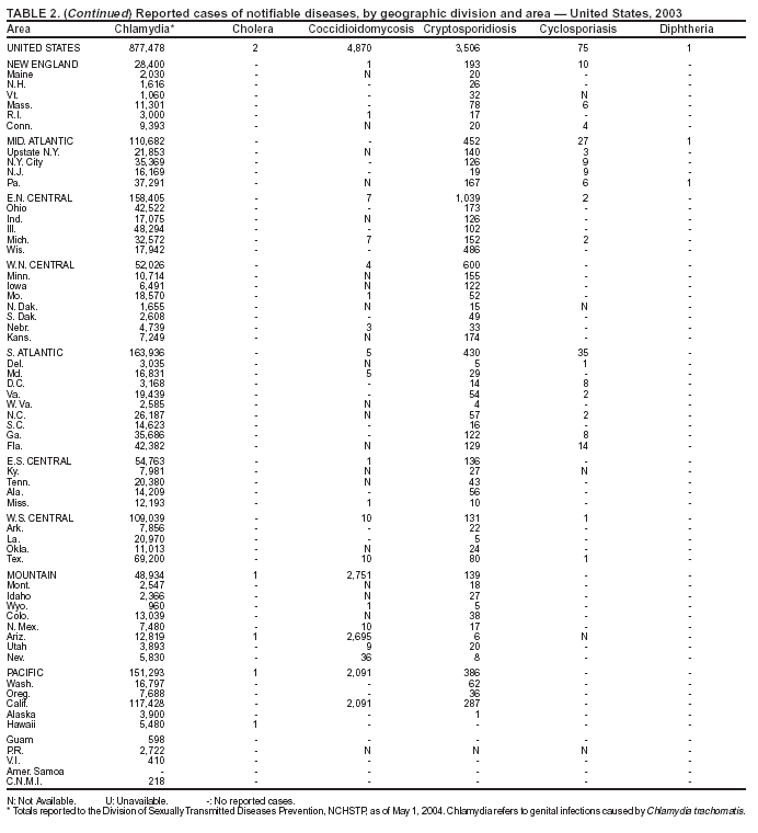 Table 2