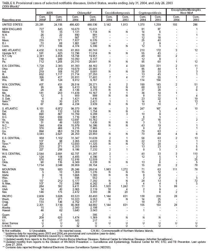 Table 2