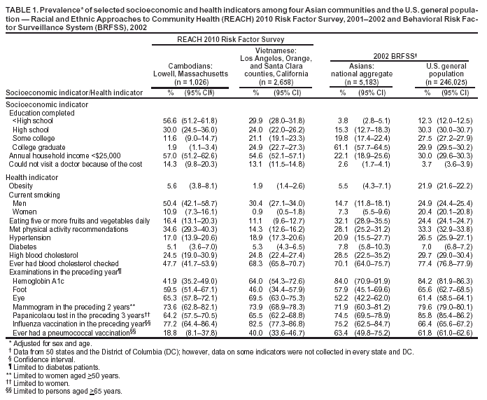 Table 1