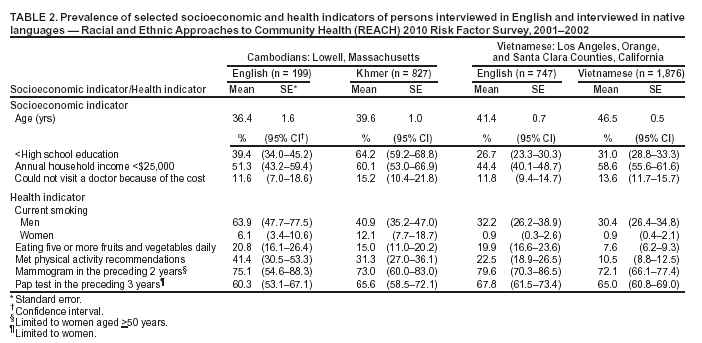 Table 2