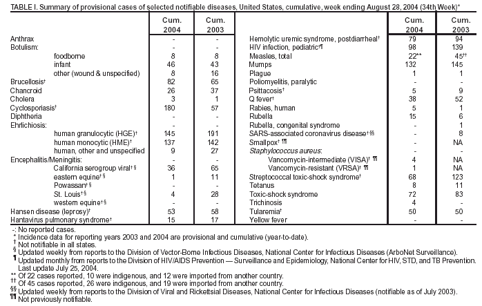 Table 1