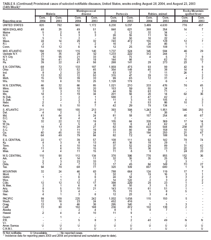 Table 2