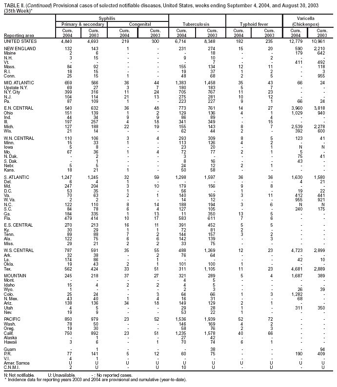 Table 2