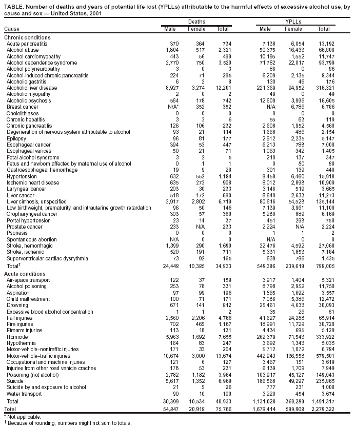 Table 1