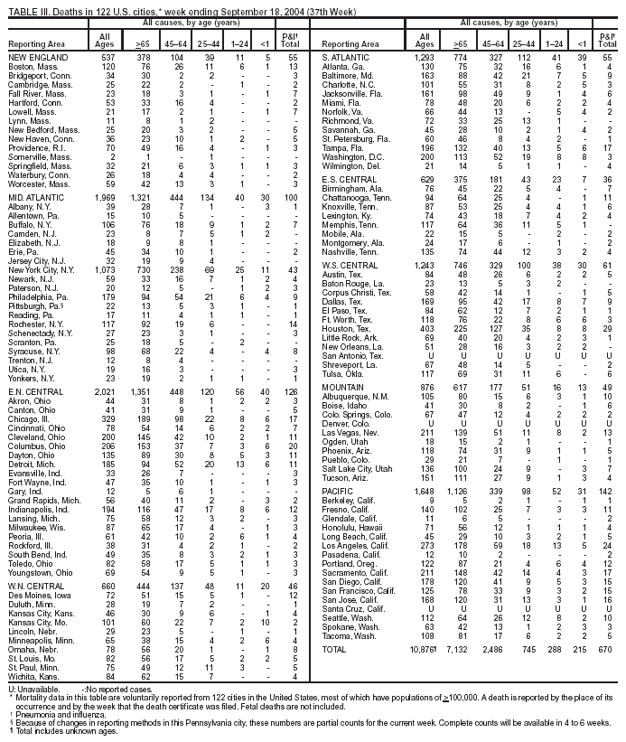 Table 3