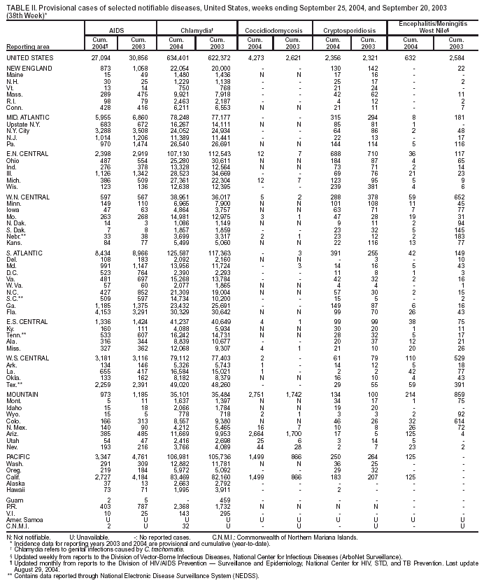 Table 2