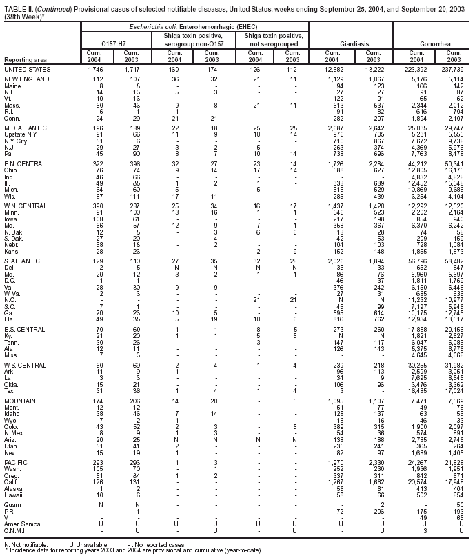 Table 2