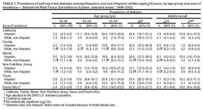 Table 1