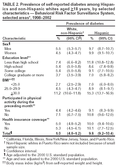 Table 2