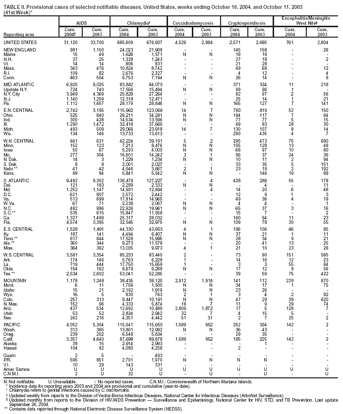 Table 2