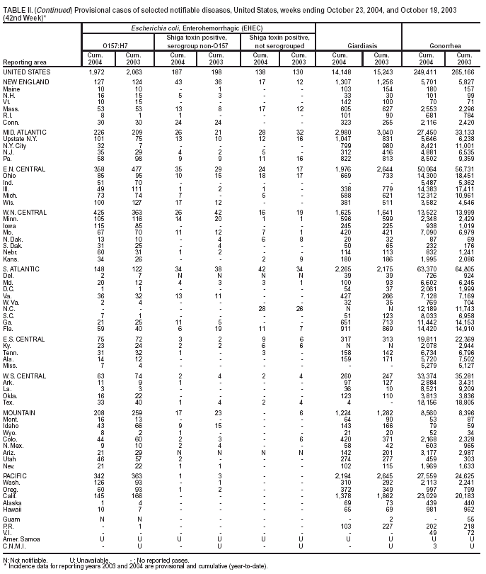 Table 2