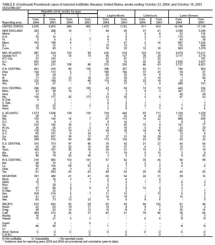 Table 2