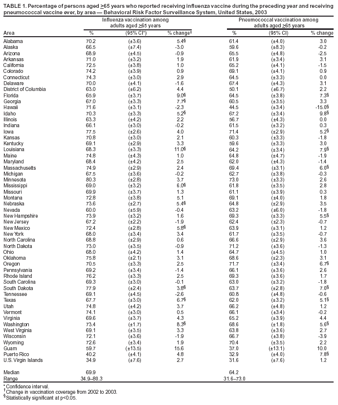 Table 1