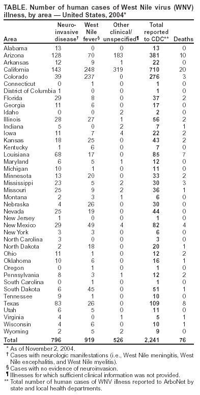 Table 3