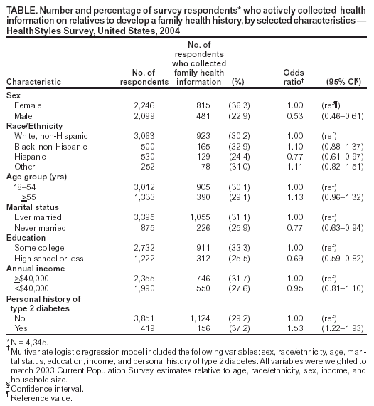 Table 1