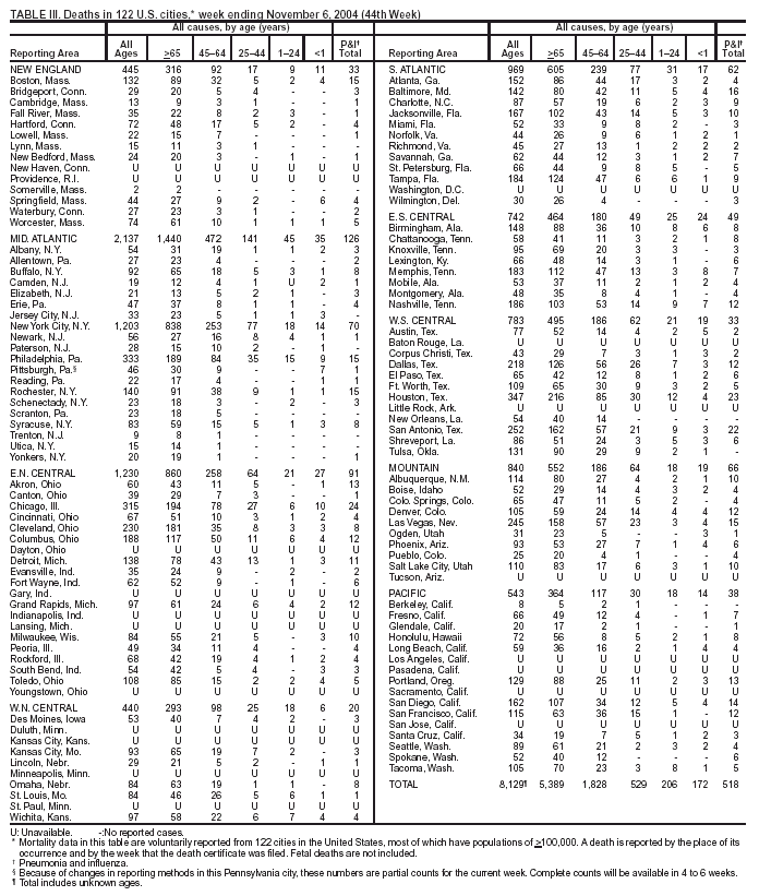 Table 3