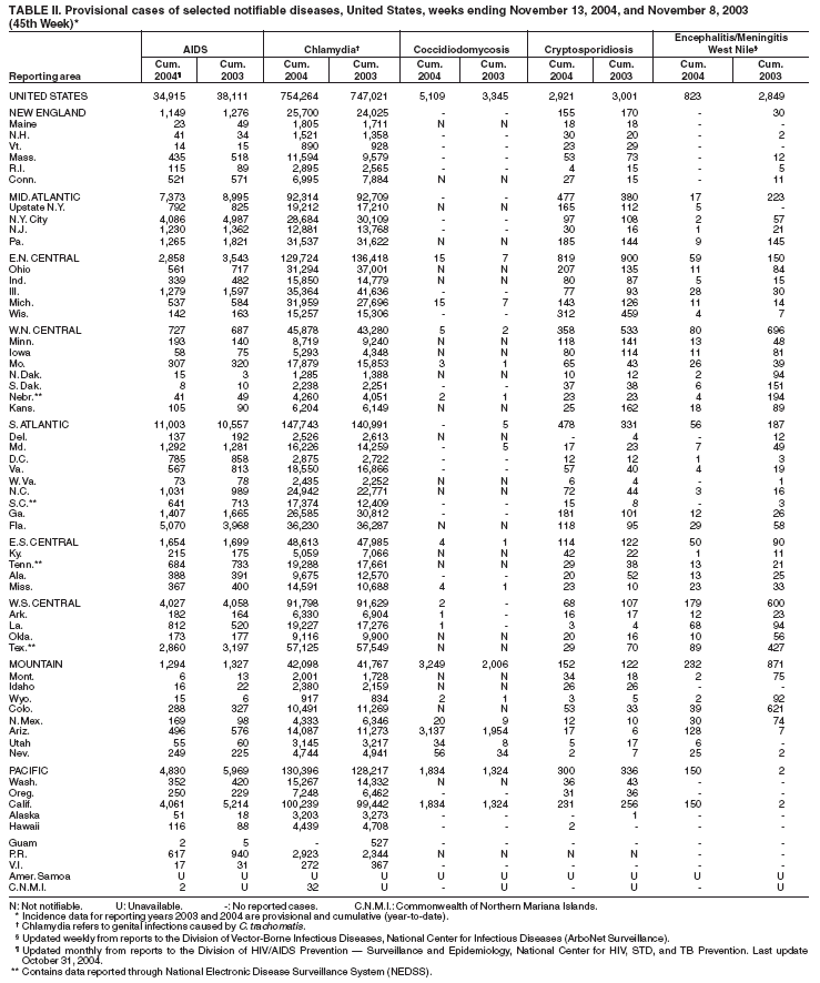 Table 2