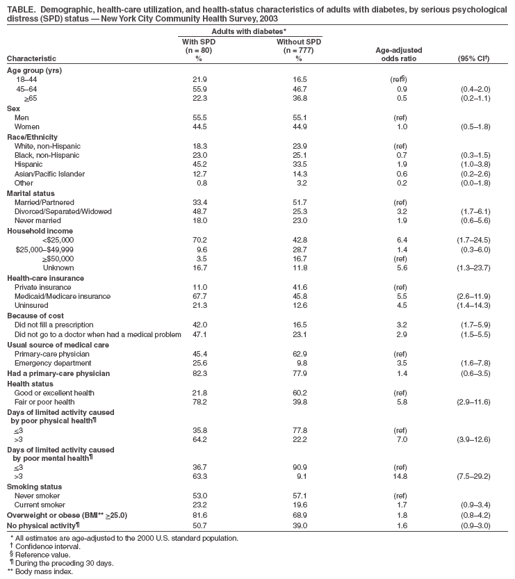 Table 1