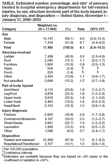 Table 1