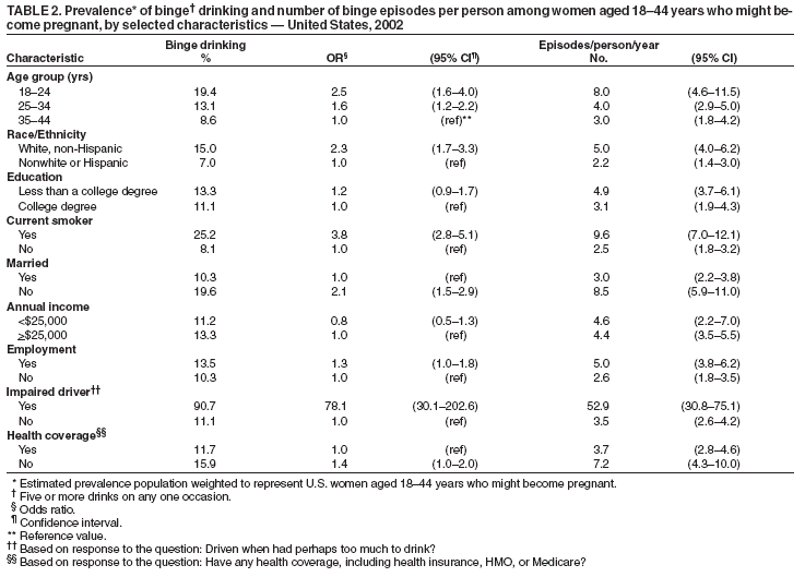 Table 2