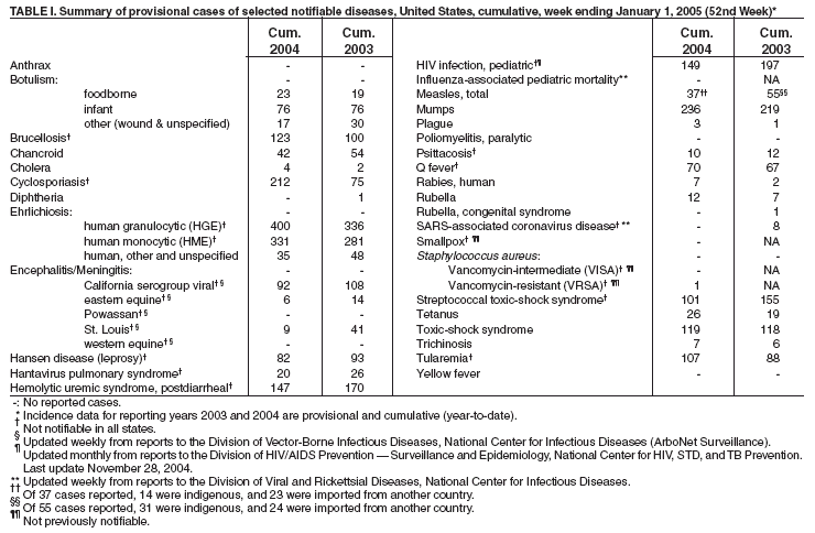 Table 1