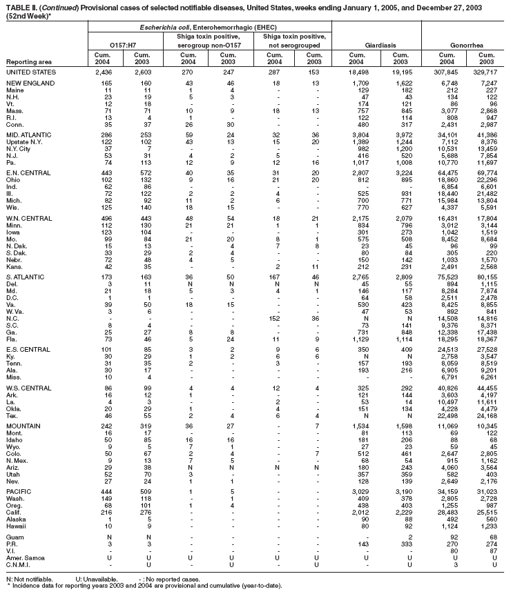 Table 2