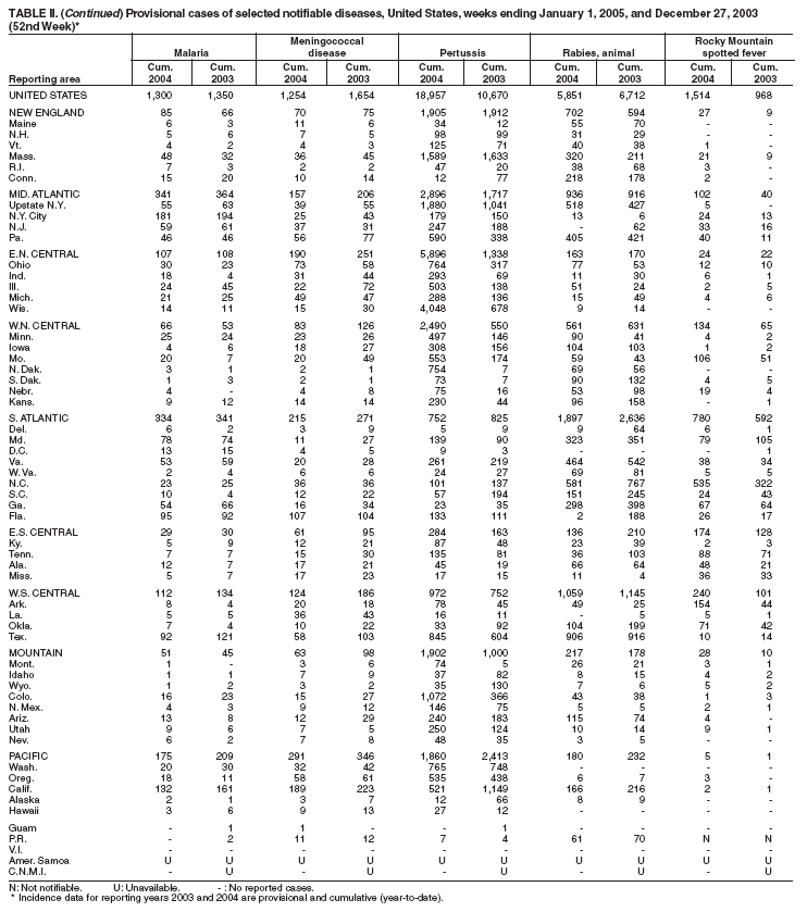 Table 2