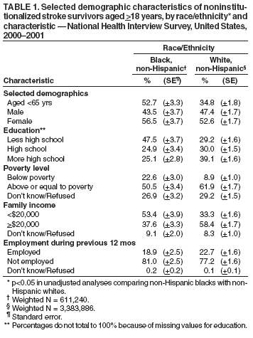 Table 1